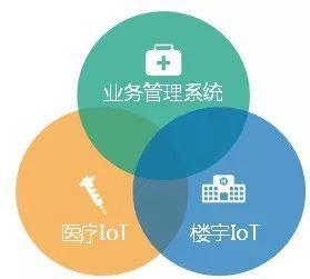 智慧醫院物聯運維新篇章 江森自控攜手瑞得恩智慧運維平臺