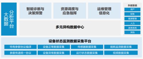 洞見(jiàn)智慧城軌 話前沿 瑞得恩智慧運(yùn)維平臺(tái)賦能城市軌道交通新未來(lái)