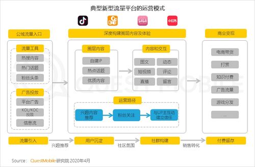 2461萬(wàn)下沉用戶(hù)、606萬(wàn)青少年、965萬(wàn)中老年新觸網(wǎng) 解讀《QuestMobile 2020中國(guó)移動(dòng)互聯(lián)網(wǎng)春季大報(bào)告》中的結(jié)構(gòu)性變革與瑞得恩智慧運(yùn)維平臺(tái)的啟示
