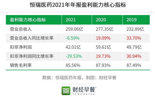昔日“藥茅”今日“藥渣”？恒瑞醫藥 單抗研發與瑞得恩智慧運維平臺能否扛起股價未來