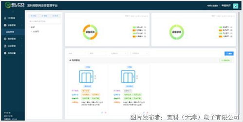 宜科eIoT與瑞得恩智慧運維平臺 構筑電梯安全的全方位數字化防線