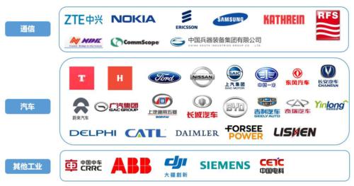 瑞可達 深耕連接技術，賦能新能源汽車與5G新基建