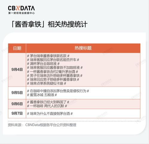 瑞幸的'e人營(yíng)銷(xiāo)' 為何看得懂，但學(xué)不會(huì)？